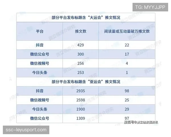 体育赛事公众号内容整合工具上线,体育赛事结果公布推文 体育赛事公众号内容整合工具上线,体育赛事结果公布推文